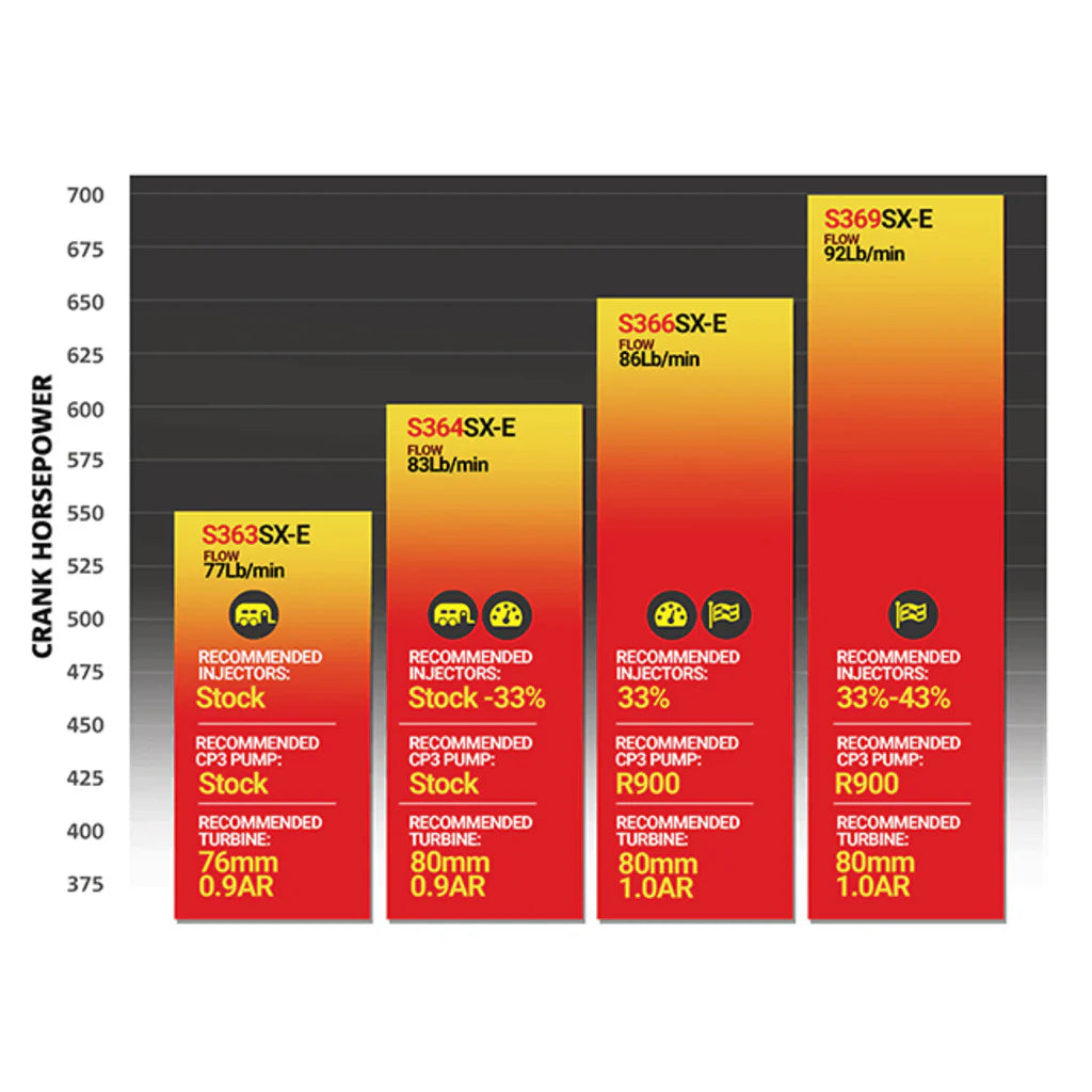 Iron Horn Turbo Manifold Package Dodge/RAM 6.7L Cummins 2007-2018